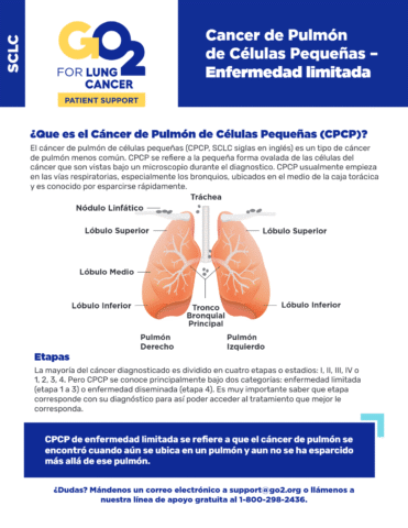 GO2-Cancer-de-Pulmon-de-Celulas-Pequenas-Enfermedad-limitada