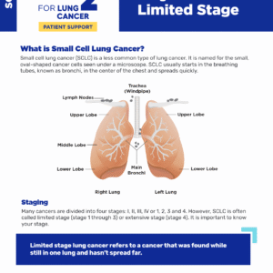 GO2 Limited Stage Small Cell Lung Cancer