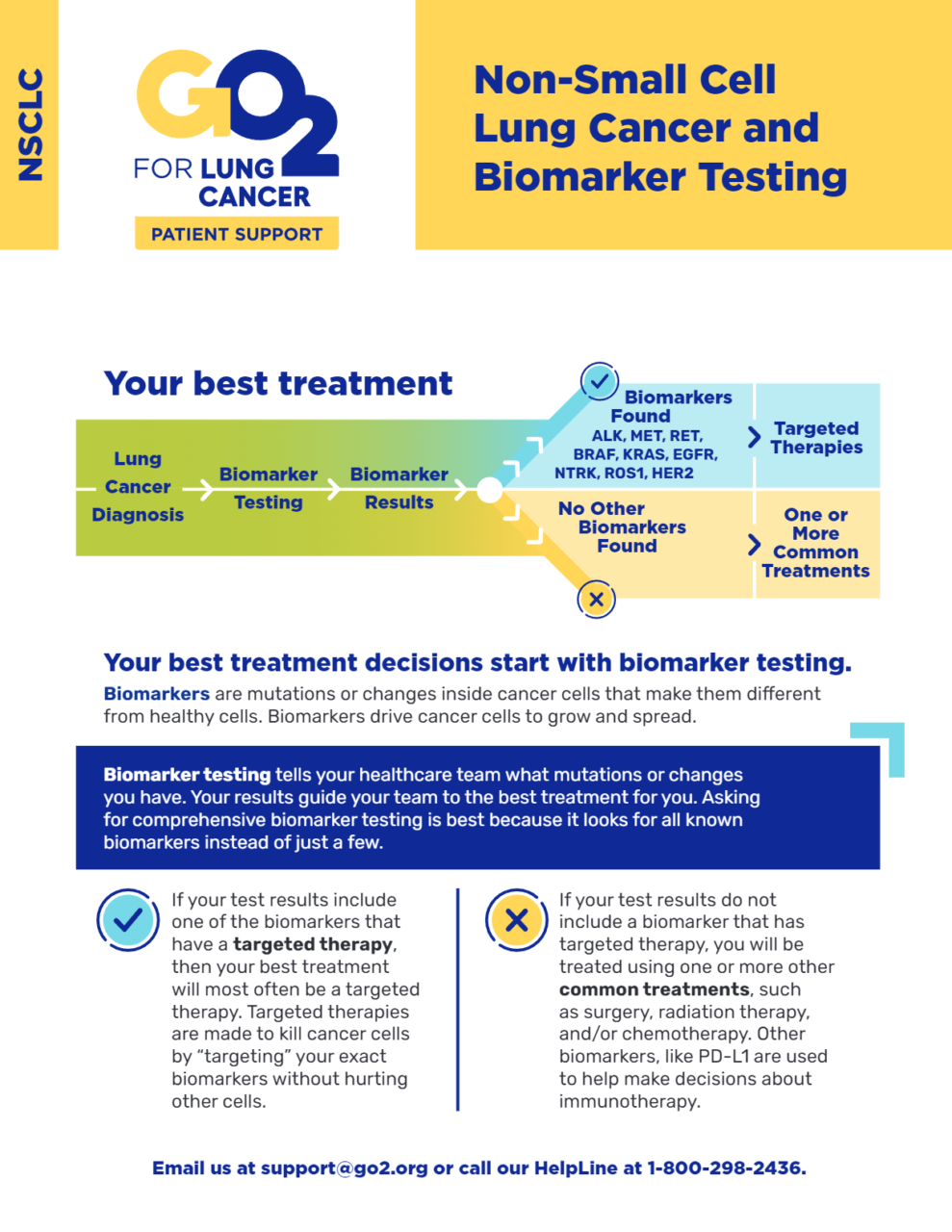 Non-Small Cell Lung Cancer and Biomarker Testing
