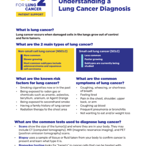 GO2 Understanding a Lung Cancer Diagnosis