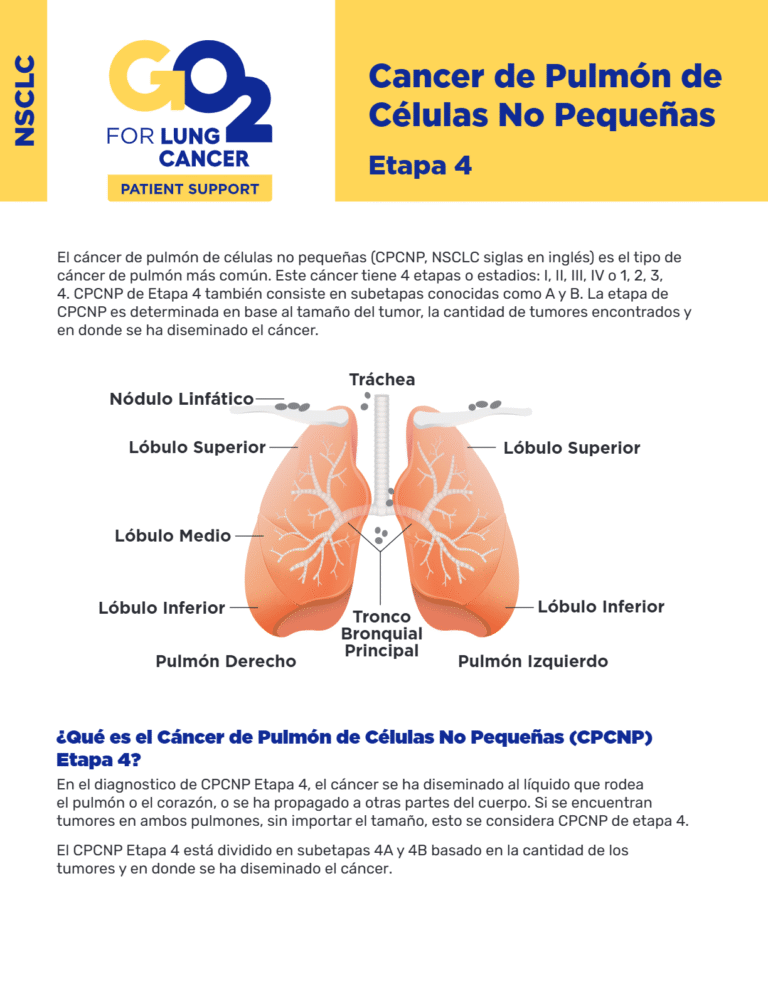 GO2 for Lung Cancer | Lung Cancer Educational Materials
