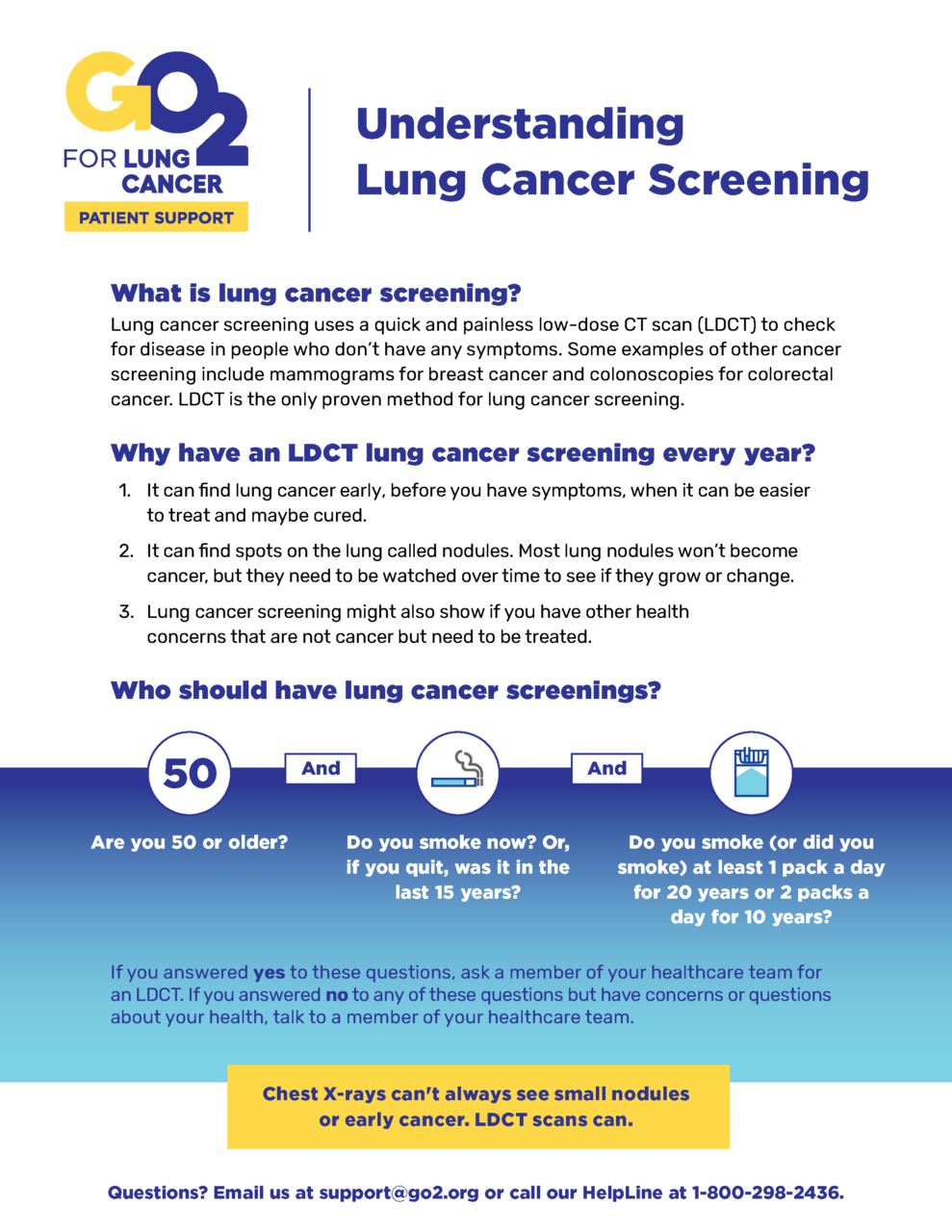 Understanding Lung Cancer Screening